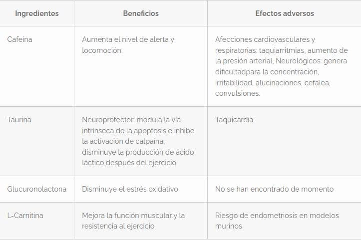 Bebidas energizantes, ¿tan dañinas como drogas? - Imagen 1